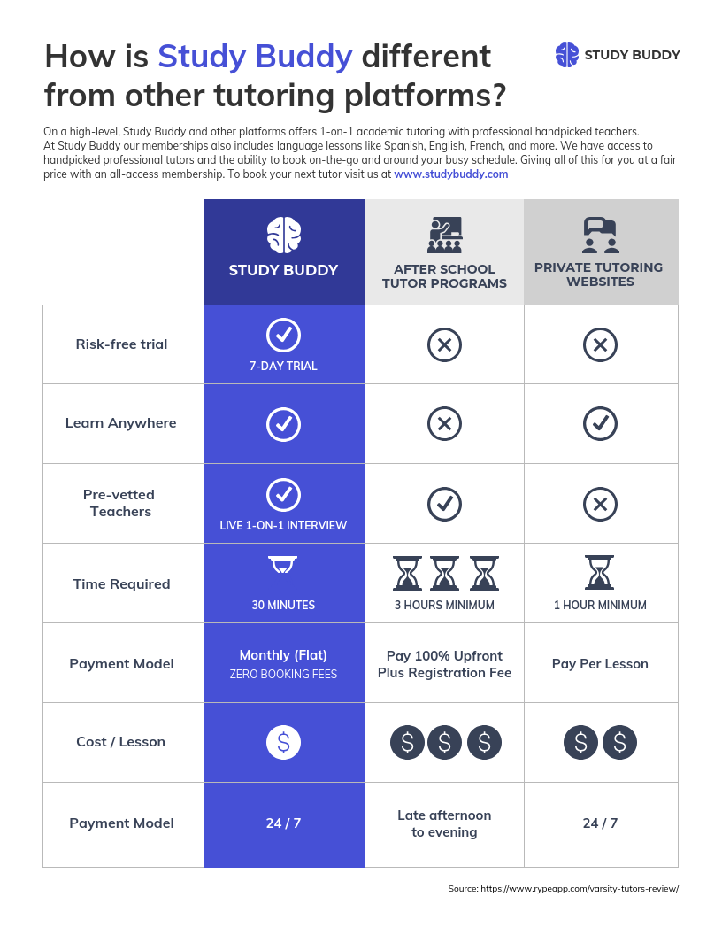 Create Marketing Competitor Pricing Comparison Infographic Template