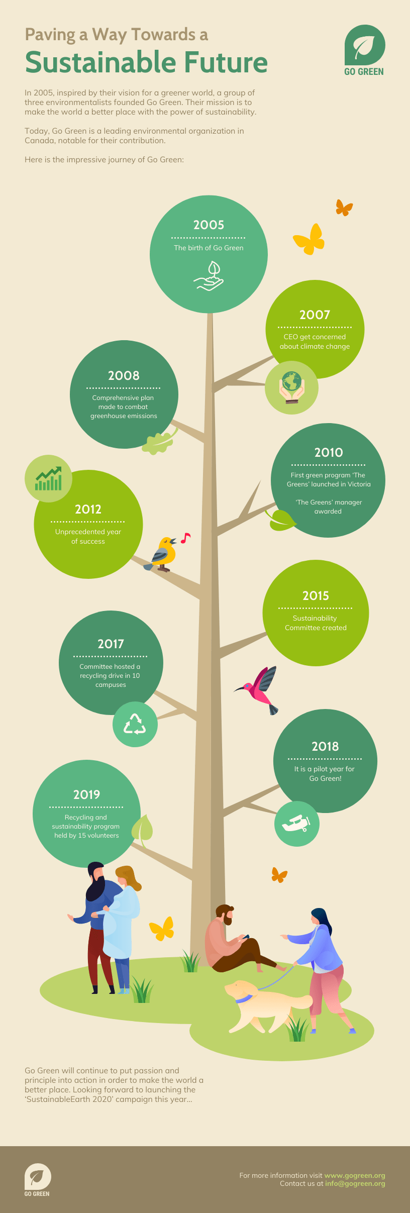Go Green Timeline Infographic Template Go Green Timeline Infographic