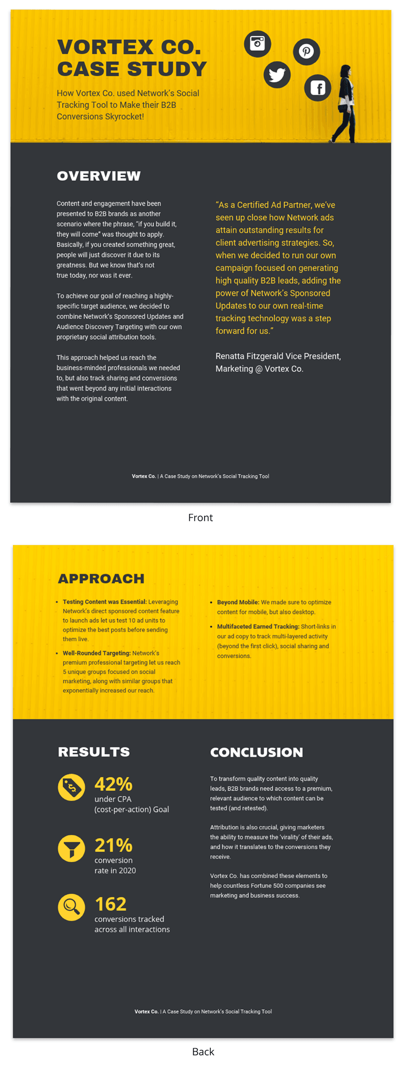 Vortex Co. Case Study: Yellow-themed infographic detailing how Vortex Co. utilized Network's Social Tracking Tool for B2B conversions. Front features overview, approach, and a quote from their Vice President of Marketing. Back showcases approach methods, results indicating 42% under CPA goal, 21% conversion rate in 2020, and 162 total conversions, concluding with the benefits of content transformation for B2B brands.