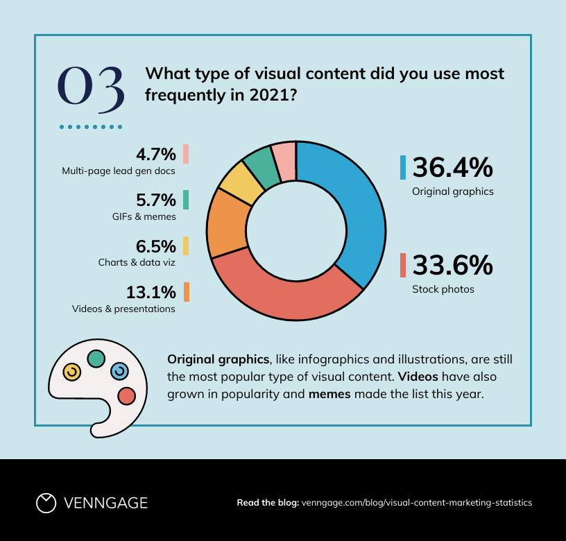 Donut Chart Marketing Stats Template Donut Chart Marketing Stats Template