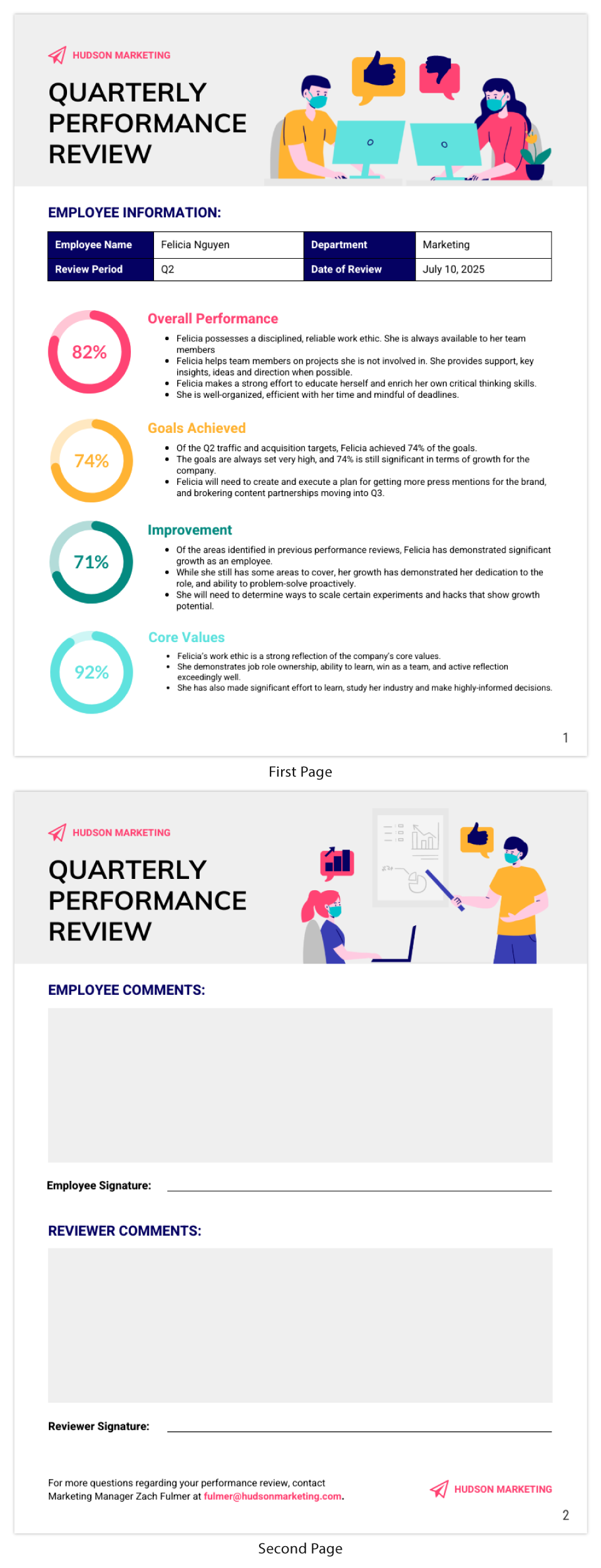 Hudson Marketing Quarterly Performance Review for Felicia Nguyen from the Marketing Department, dated July 10, 2025. First page displays an overall performance rating of 82% highlighting her reliability and team support. She achieved 74% of Q2 goals, has shown 71% improvement, and aligns 92% with company core values. The second page provides sections for employee and reviewer comments, with spaces for signatures. Contact details for Marketing Manager Zach Fulmer provided at the bottom.