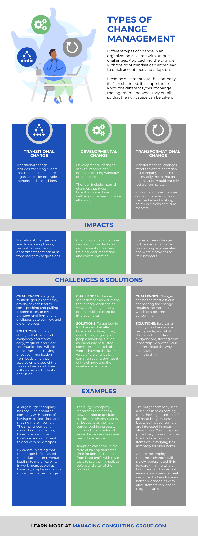 Types of Change Management Strategies Infographic Template Types of Change Management Strategies Template