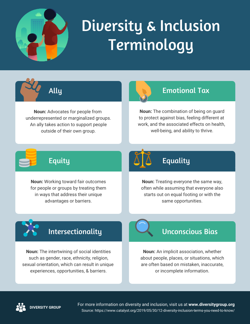 Diversity and Inclusion Terminology Infographic Template Diversity infographic
