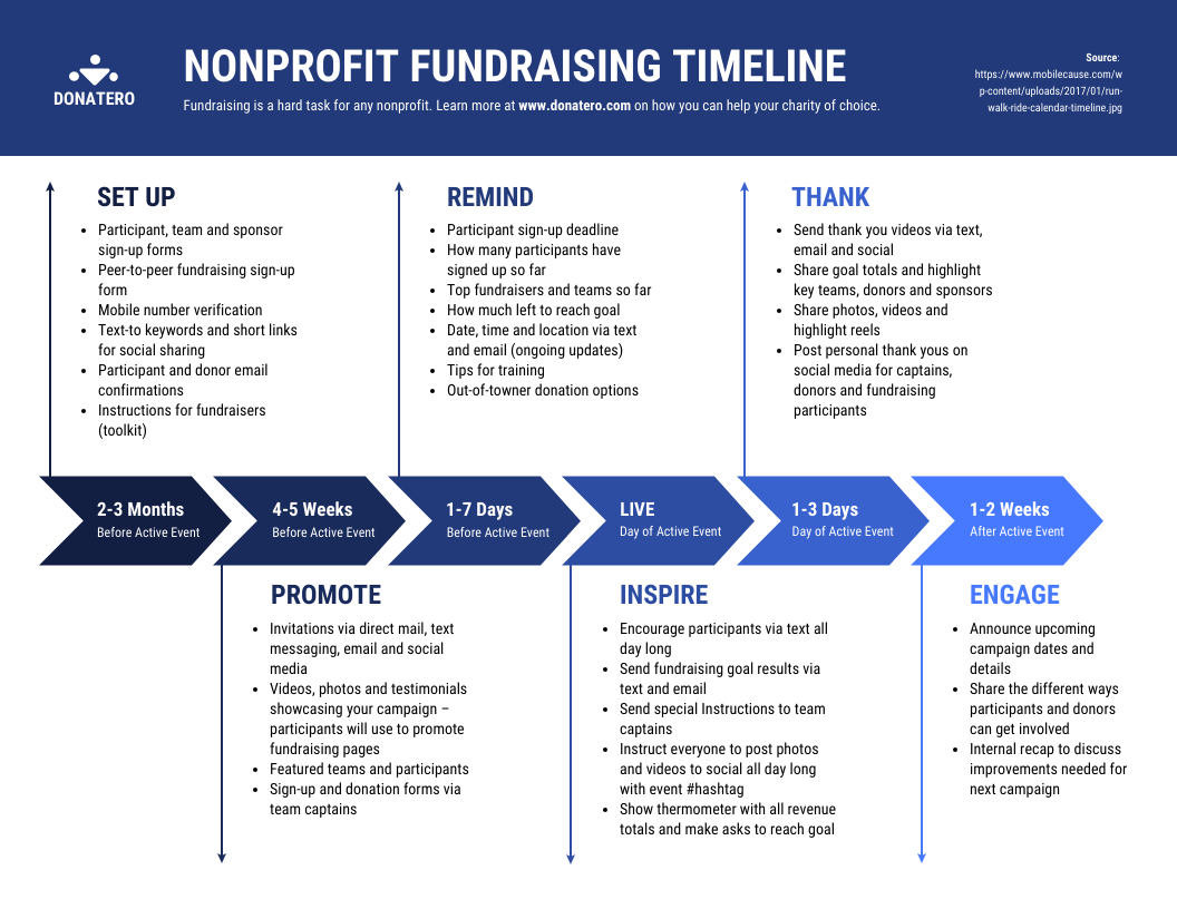 Nonprofit Fundraising Timeline Template